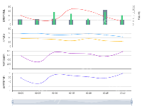 嵌套组合图 - category-work,dataZoom,grid,series-bar,series-line,title,tooltip