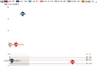 ISE对比 - category-issue,grid,legend,markLine,markPoint,series-bar,title,toolbox,tooltip