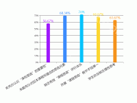 柱状图 - category-work,grid,series-bar,series-pictorialBar