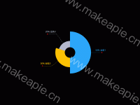 环形 枚型 - category-work,series-pie