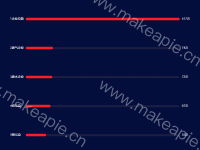 饼图-横着 - category-work,grid,series-bar,tooltip