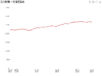 动态数据 + toolbox 无法操作toolbox - category-issue,dataZoom,grid,series-line,title,toolbox,tooltip