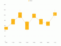 百分位分析 - category-work,grid,legend,series-candlestick,series-line,tooltip