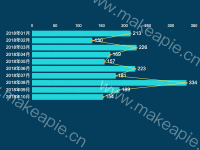 横状加线条 - category-work,grid,series-bar,series-line