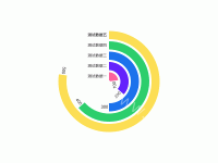 玉块图 - category-work,polar,series-bar,series-custom