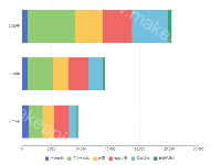 潜在市场 - category-work,dataset,grid,legend,series-bar,tooltip