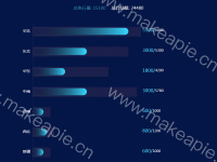 柱状图（带边框） - category-work,grid,series-bar,title