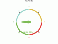 风速/风向模拟 - category-work,series-gauge,title