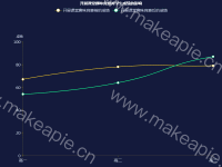 开展课堂趣味竞赛对学生成绩的影响 - category-work,grid,legend,series-line,title,toolbox,tooltip