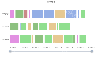 X轴 - 时间轴：刻度间隔无法设定 - category-issue,dataZoom,grid,series-custom,title,tooltip