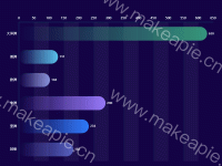 多色渐变图 - category-work,grid,series-bar,tooltip