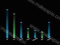  - category-work,grid,series-bar,series-pictorialBar