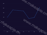 tooltip 展示子图表 - category-work,grid,series-line,tooltip