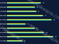  - category-work,grid,series-bar,series-pictorialBar,tooltip