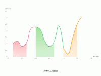 子学科三段图谱 - category-work,grid,series-line,title,tooltip