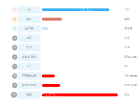 排名 - category-work,grid,series-bar,tooltip