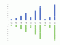 双向柱状图 - category-work,grid,series-bar