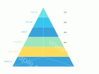  - category-work,legend,series-funnel,tooltip