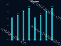 种子培育成功率 - category-work,grid,markLine,series-bar,series-effectScatter,series-pictorialBar,title,tooltip