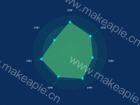 雷达图 - category-work,radar,series-radar,tooltip