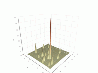 点击创建3d热力图 - category-work,grid3D,series-surface,tooltip,visualMap