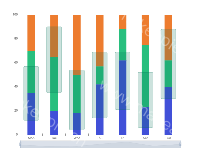 柱条范围 - category-work,dataZoom,grid,series-bar