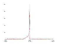 折线图出现交叉 - category-issue,category-solved,grid,series-line