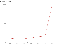 Awesome Chart - category-issue,grid,series-line,title