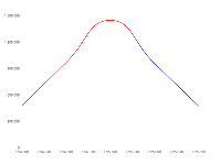 曲线渐变 - category-work,grid,series-line,visualMap