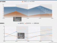 真正的图表联动 - category-work