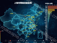 上海市网络流量监测 - category-work,geo,grid,series-bar,series-effectScatter,series-lines,series-map,series-scatter,timeline,title,tooltip,visualMap