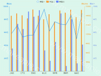 【通用】柱状图/线状图 多参数封装 - category-work,grid,legend,series-bar,series-line,tooltip