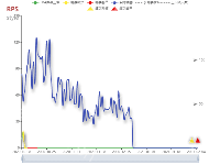 RPS - category-work,dataZoom,grid,legend,markLine,markPoint,series-line,title,tooltip,visualMap