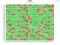 平面图 - category-work,grid,series-heatmap,title,tooltip,visualMap
