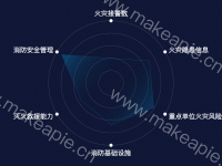 雷达图-圆形-消防 - category-work,legend,radar,series-radar,title,tooltip