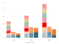  - category-work,grid,legend,series-bar