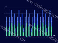  - category-work,grid,legend,series-bar,tooltip