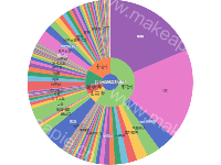 世界人口 - category-work,series-pie,tooltip