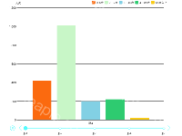 动态柱状 - category-work,grid,legend,series-bar,timeline,tooltip
