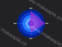圆形雷达图 - category-work,radar,series-radar,tooltip