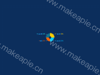 饼图 - category-work,series-pie,tooltip