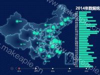 阿拉丁数据变化 - category-work,geo,grid,series-bar,series-effectScatter,series-map,series-scatter,timeline,title,tooltip