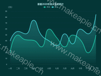双折线图 - category-work,grid,legend,series-line,title,tooltip