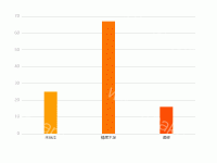 goldencis-三色三数据柱状图 - category-work,grid,series-bar,tooltip