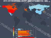 2015-2019年世界各国人均GDP（国家GDP总量前十名）动态 - category-work,grid,series-bar,series-map,timeline,title,tooltip,visualMap