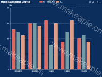 各年级不同职称教师人数分析 - category-work,grid,legend,series-bar,title,toolbox,tooltip