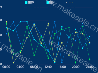 折线图 - category-work,grid,legend,series-line,tooltip