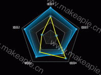 雷达图内阴影 - category-work,polar,radar,series-custom,series-radar,tooltip