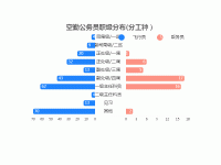 双柱对比图bar - category-work,grid,legend,series-bar,tooltip