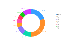 普通饼图带指示线 - category-work,legend,series-pie,tooltip